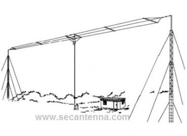 HF broadband antenna